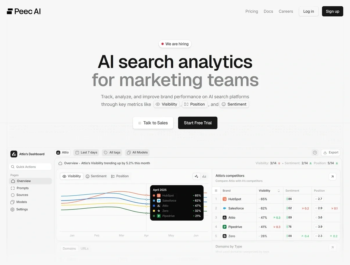 The Peec AI homepage shows a dashboard and says "AI search analytics for marketing teams."