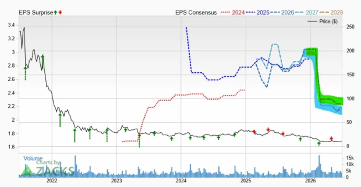 Bear of the Day: Fiverr International Ltd. (FVRR)