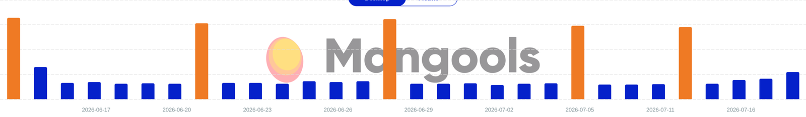 Mangools SERPWatcher