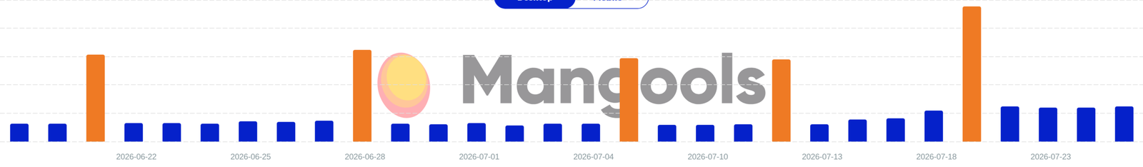 Mangools SERPWatcher
