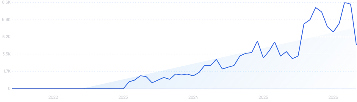 7 Leading Competitor AI Visibility Tools for 2026