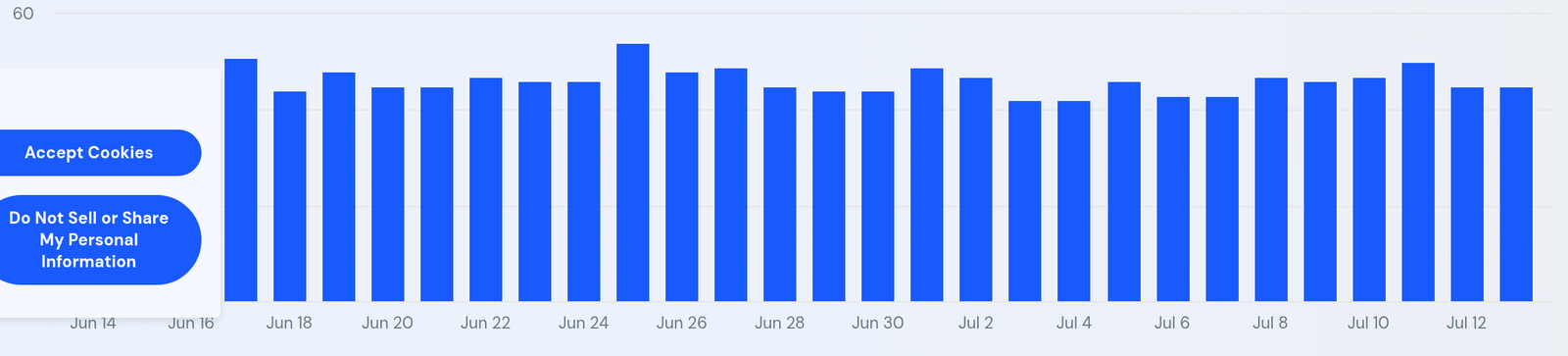 SimilarWeb