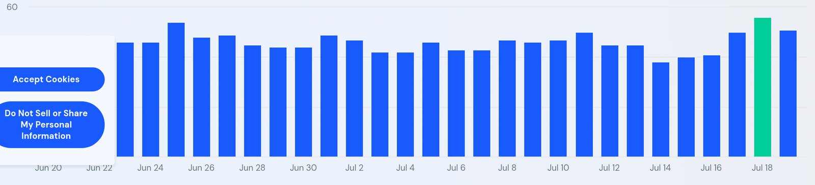 SimilarWeb