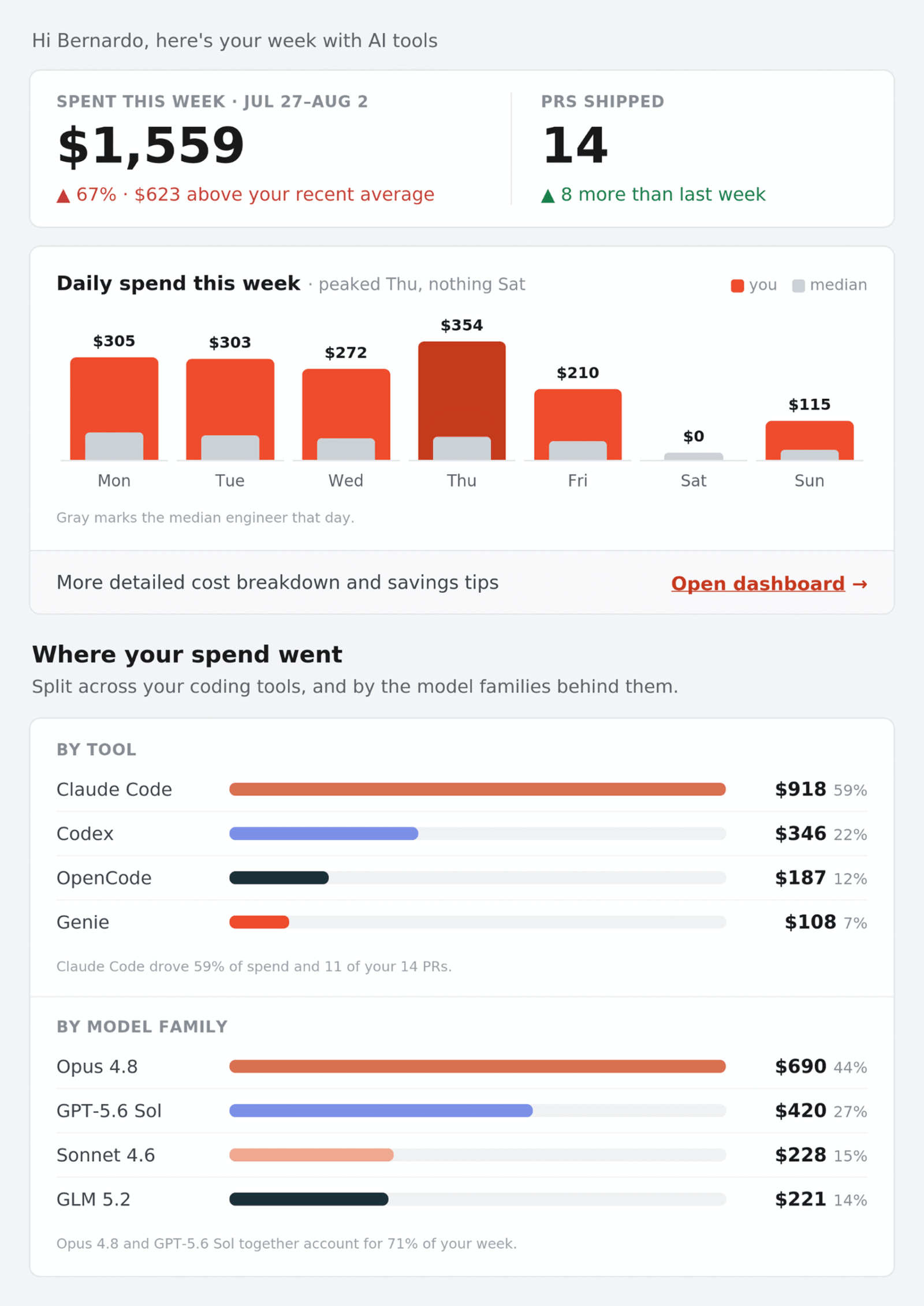 Managing AI Coding Costs at Scale