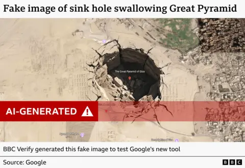 A fake AI-generated satellite image of the Great Pyramid with a massive crater-like sinkhole digitally inserted over the site. The image is labeled “Fake image of sink hole swallowing Great Pyramid” and features a red banner reading “AI-GENERATED” with a warning symbol. The text below states that BBC Verify generated the fake image to test Google’s new tool. Source: Google.