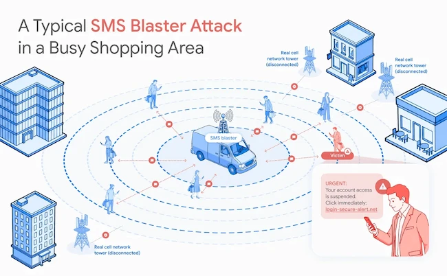 Android network security features