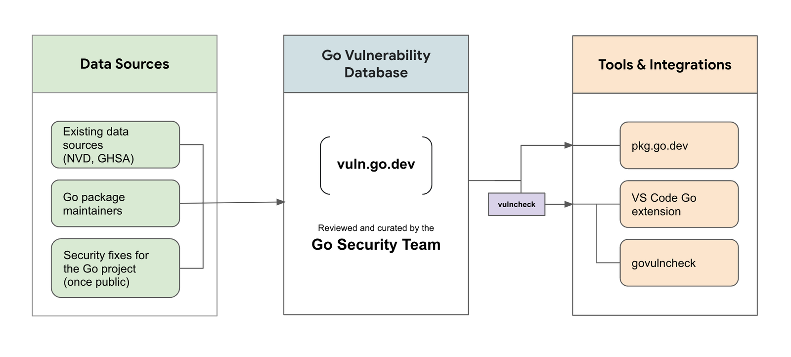 Vuln Management