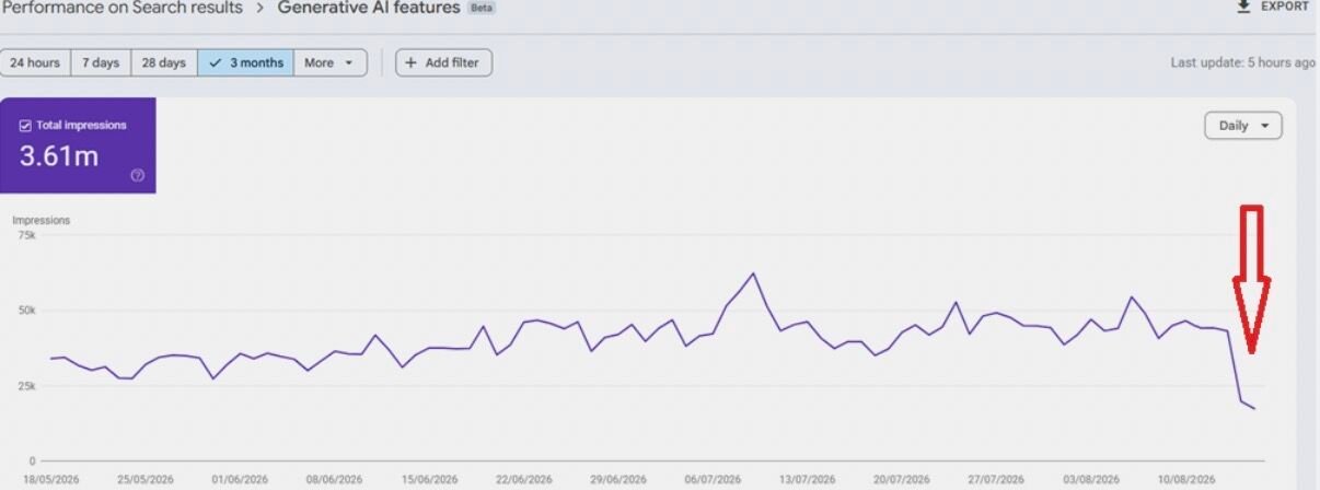 Google Search Console Performance Reports Drop2