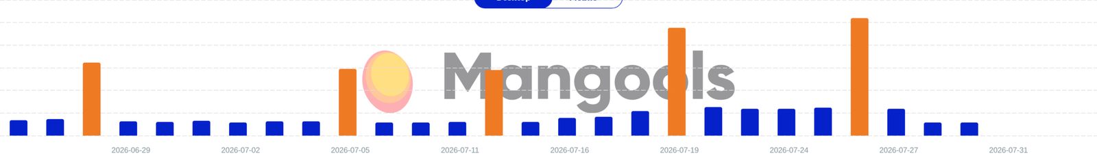 Mangools SERPWatcher