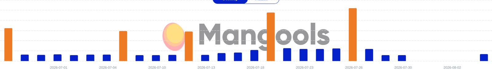 Mangools SERPWatcher
