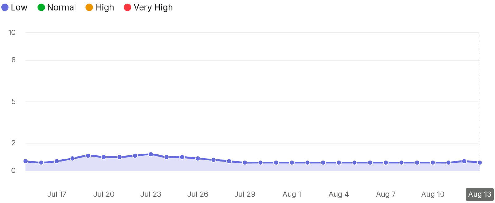 SEMRush