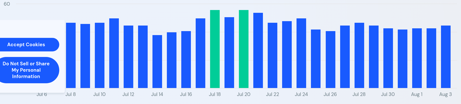 SimilarWeb