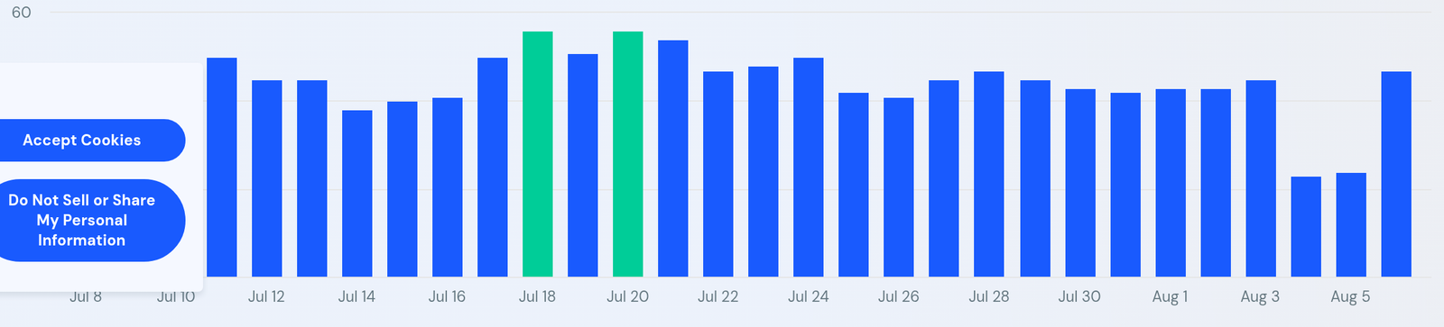 SimilarWeb