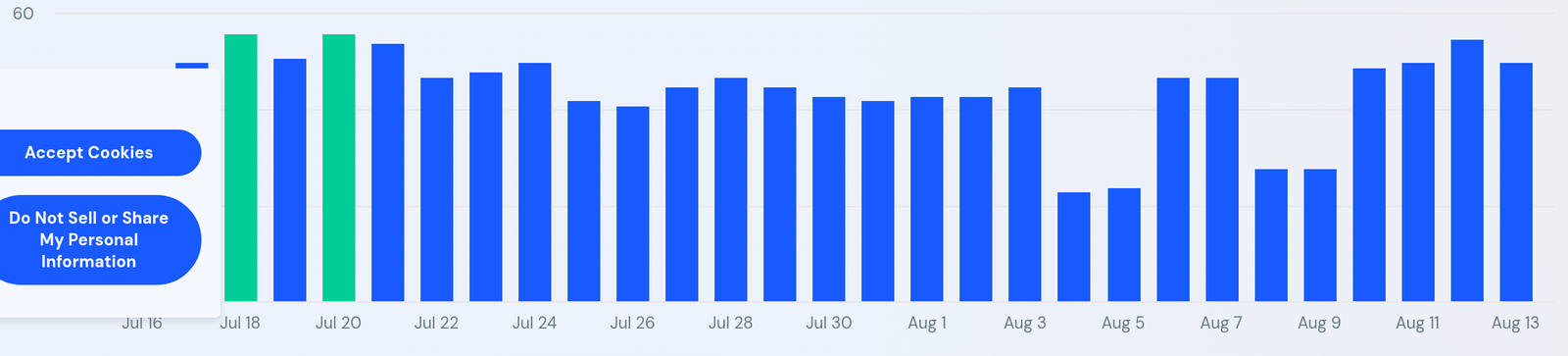 SimilarWeb