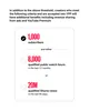 A graphic explaining additional benefits for YouTube Partner Program members.