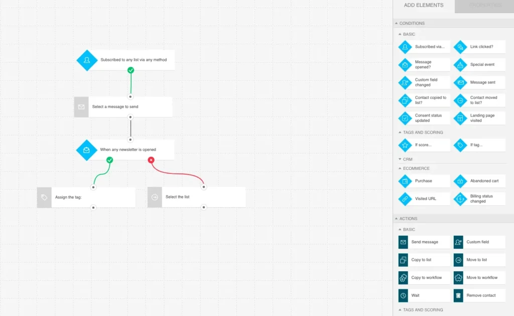 Screenshot showing an email automation workflow by GetResponse, a popular marketing automation platform