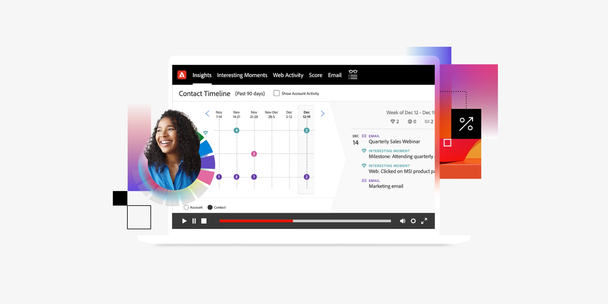 Screenshot showing a contact timeline in Adobe Marketo Engage, a popular marketing automation software