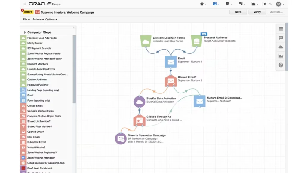 Screenshot showing a welcome campaign workflow in Oracle Eloqua, a popular marketing automation software