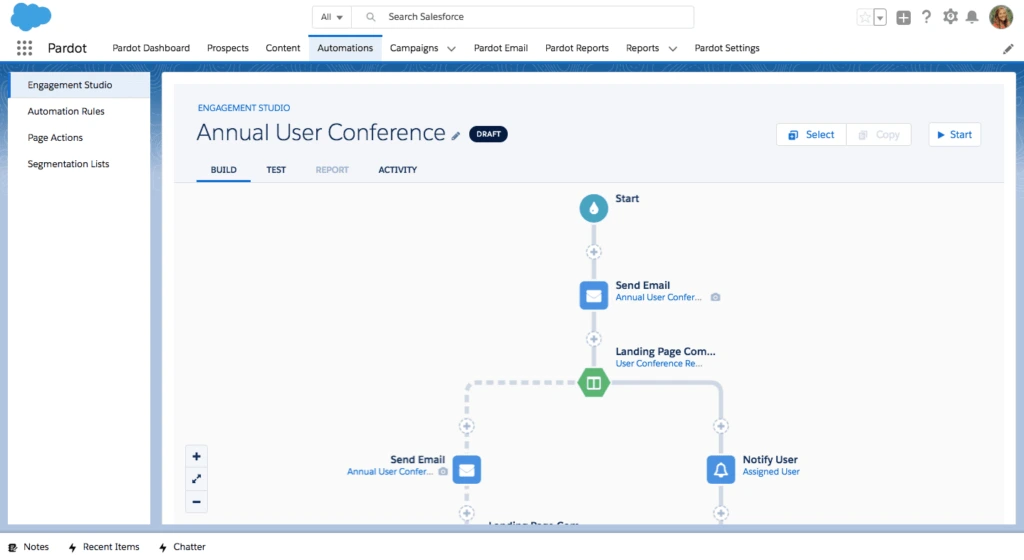 Automation flow for an annual user conference created in Marketing Cloud Account Engagement (Salesforce)