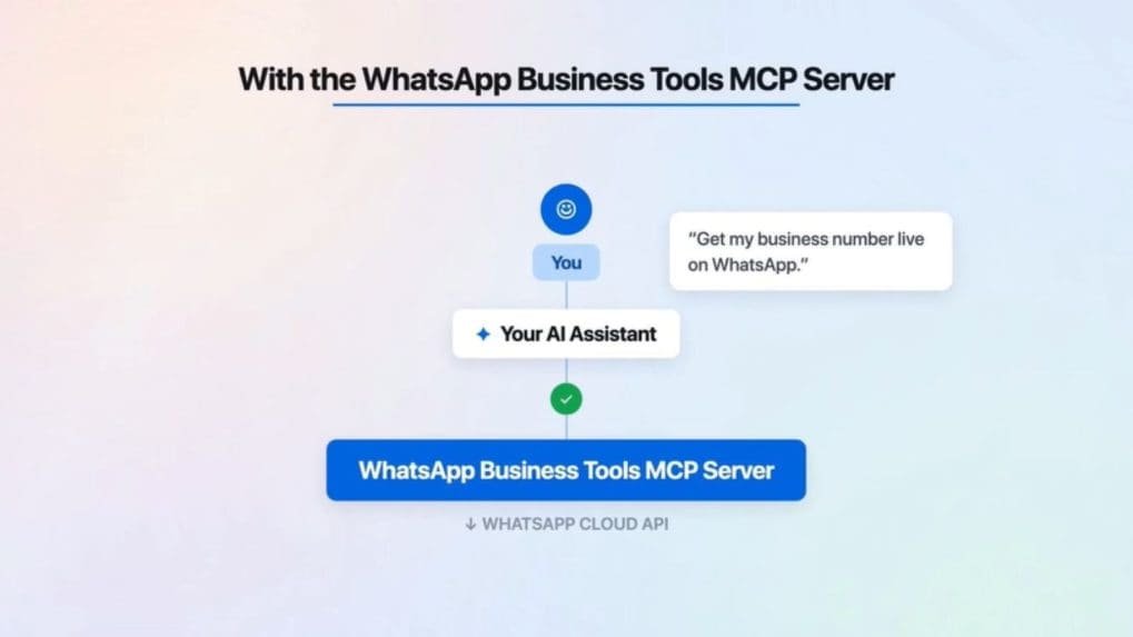 Meta gets AI agent for WhatsApp Business MCP for setups, templates and webhooks