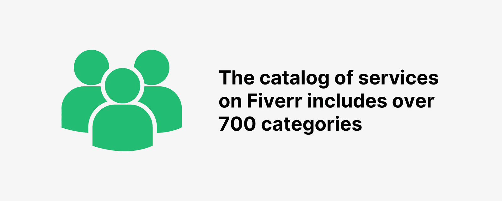 The catalog of services on Fiverr includes over 700 categories