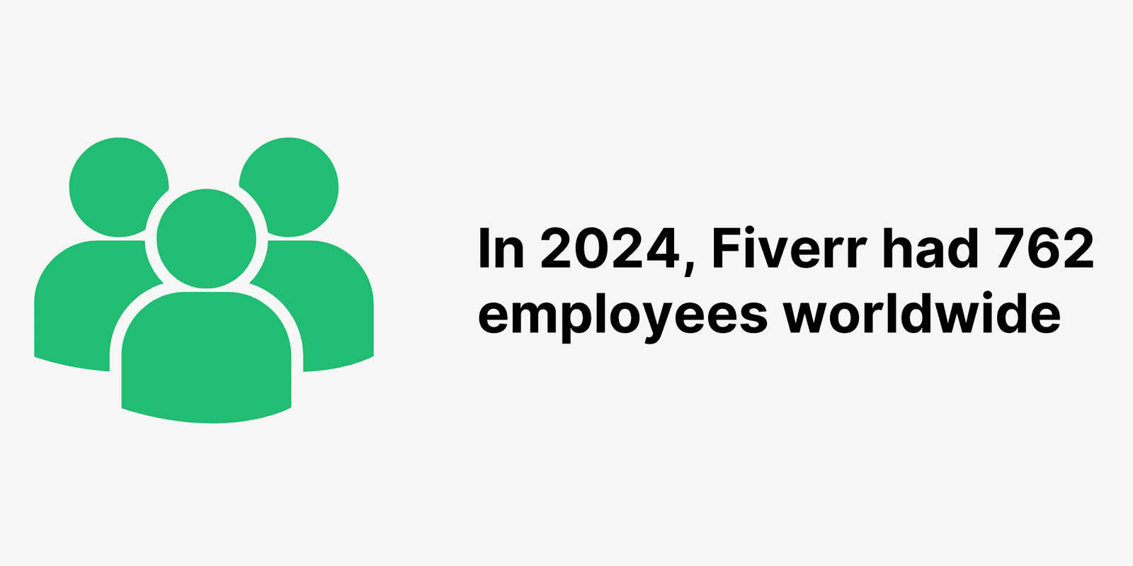 In 2024, Fiverr had 762 employees worlwide