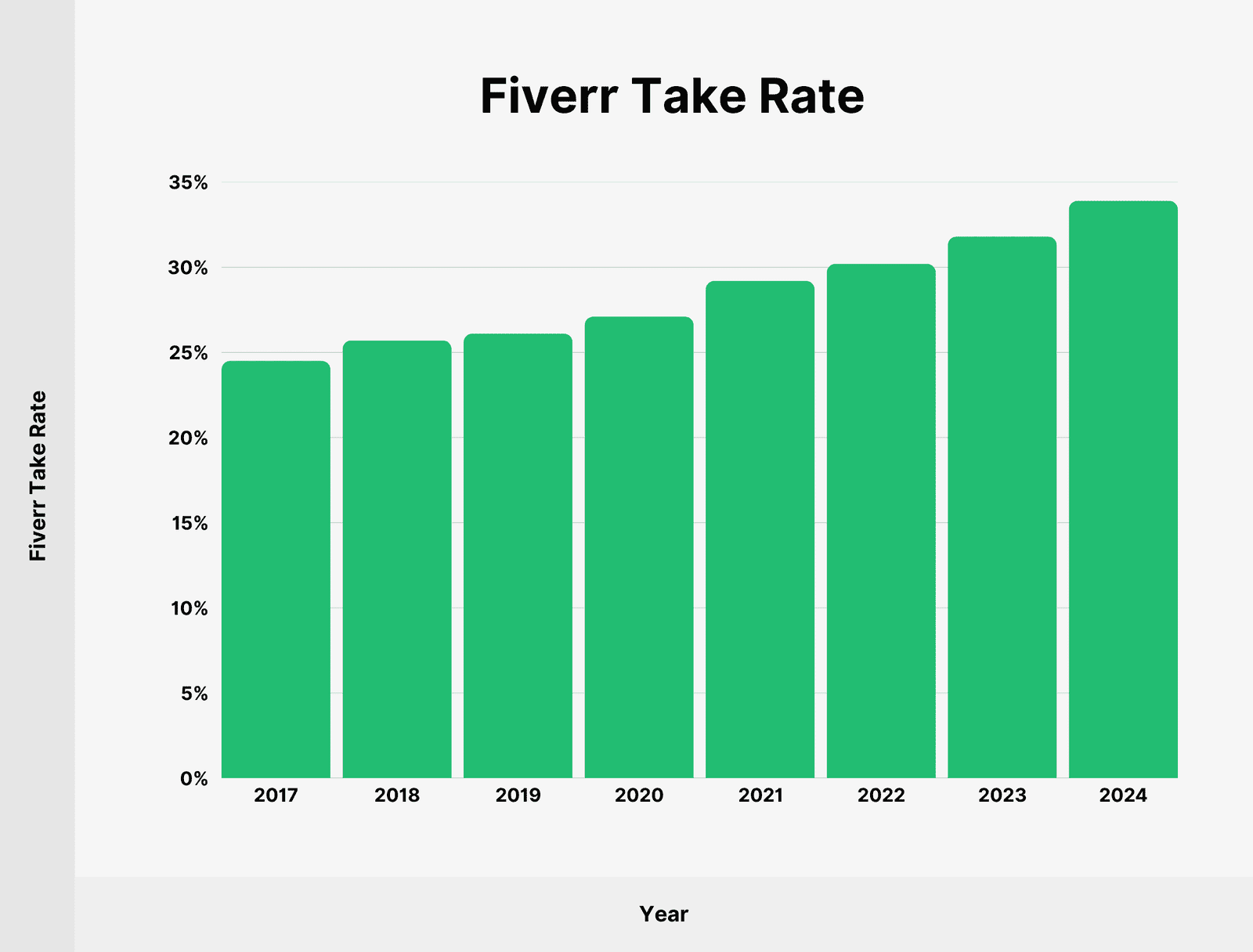 fiverr-take-rate