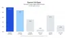 a chart showing Gemini 3.8 Flash Harvey's Legal Agent Benchmark