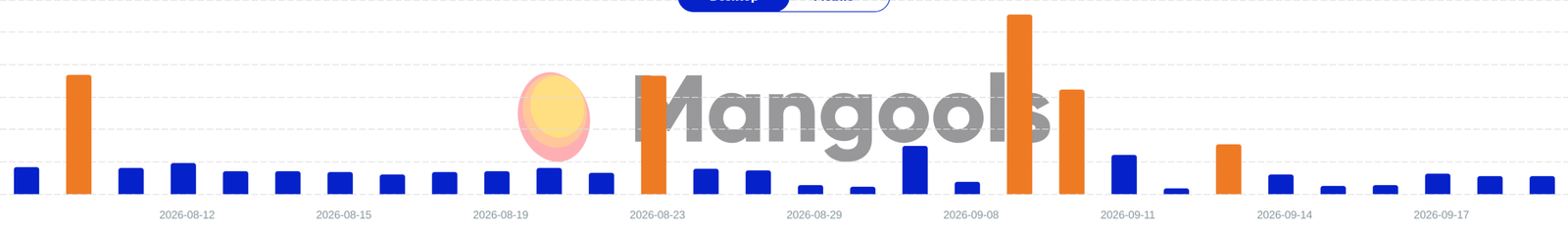Mangools SERPWatcher
