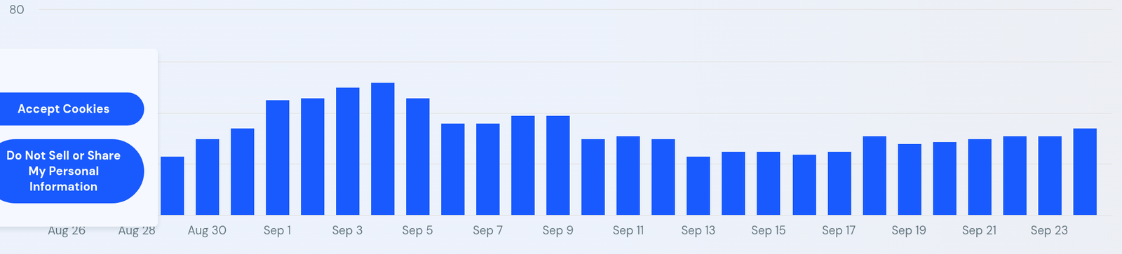SimilarWeb