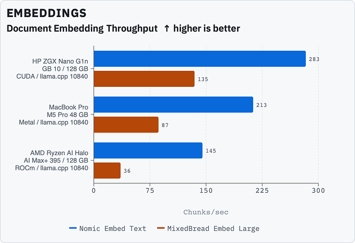 embeddings